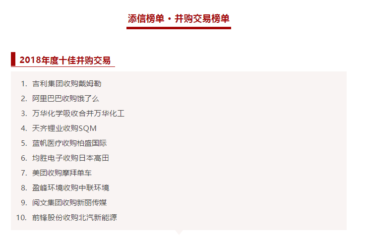 必一运动Bsports环境收购中联环境被评为2018年度十佳并购交易！